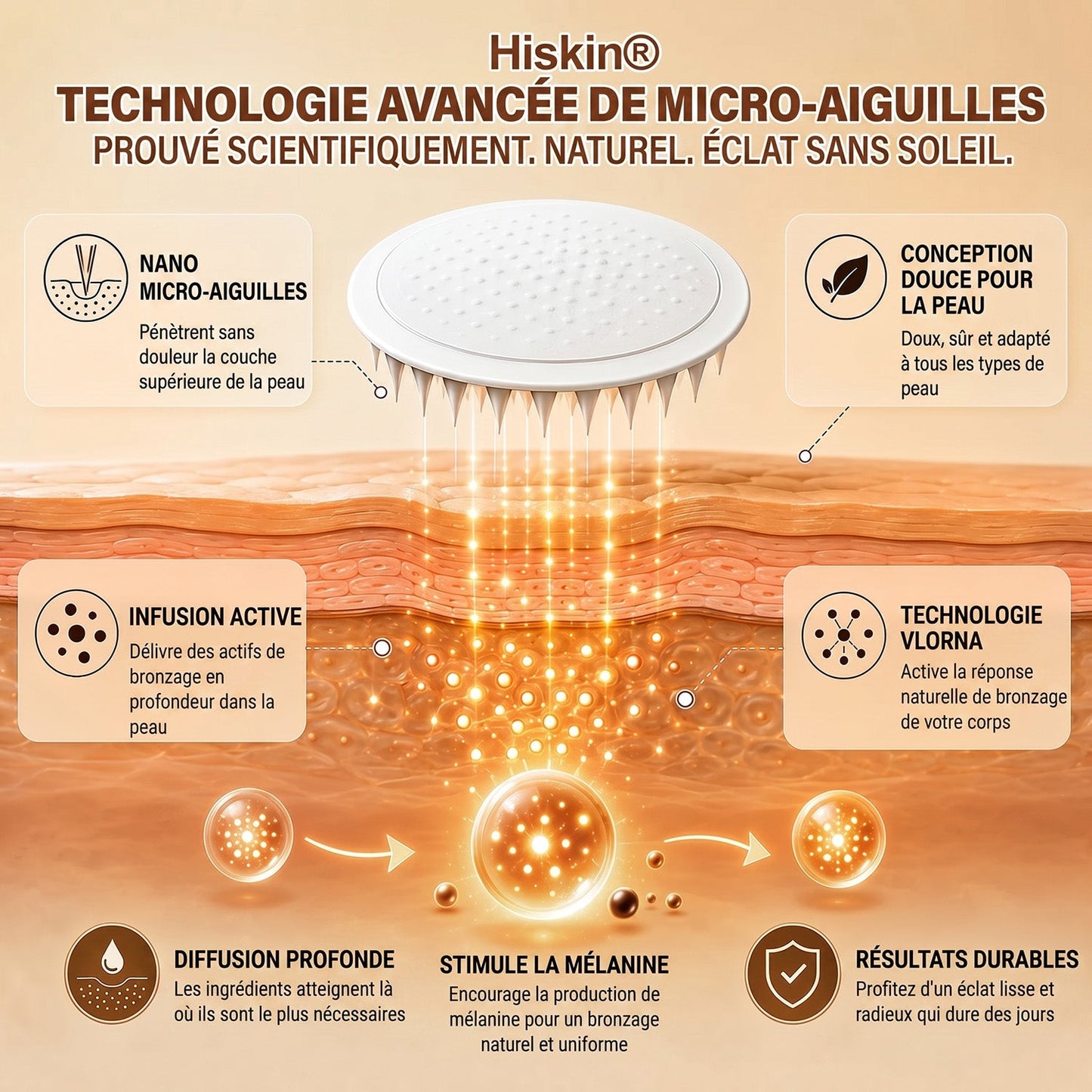 Boutique Officielle | ☀️☀️ Hiskin® Patch Bronzant Instantané Sans Soleil à Micro-Aiguilles 🇫🇷 (Une seule fois par jour) Hâle bronzé visible en 7 jours ✅ Sans UV, sans effet orange, sans traces, sans DHA, sans application salissante.